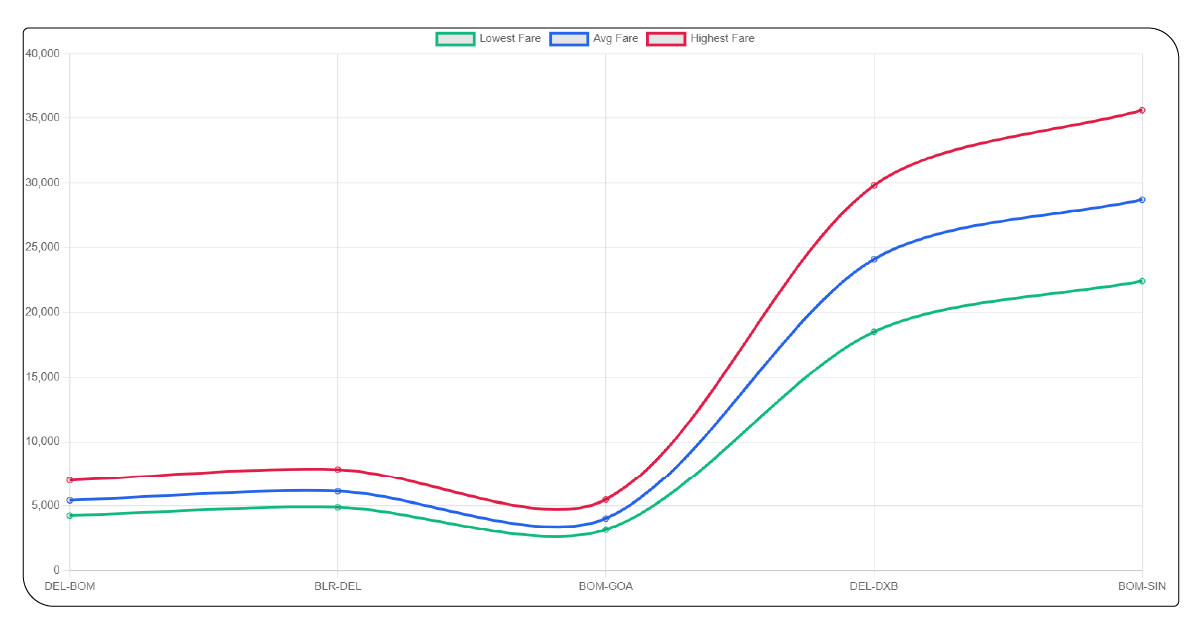 Why flight fare volatility matters